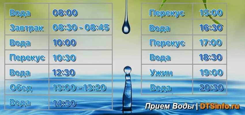 До скольких часов можно пить воду