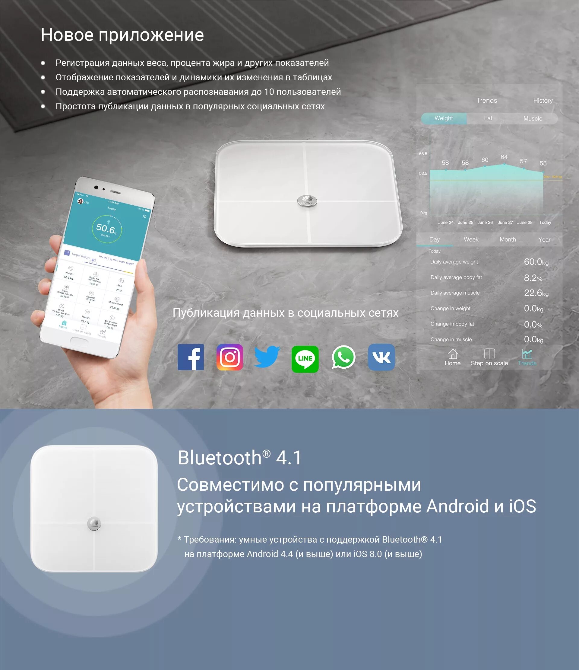 Умные весы приложение какое. Весы huawei body fat scale ah100. умные весы huawei scale. весы huawei scale 2. умные напольные весы huawei.