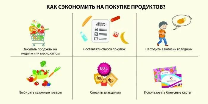 Как создавать нужные продукты