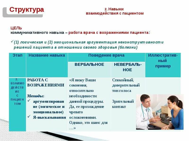 Что значит врач общей практики. Что значит врач общей практики