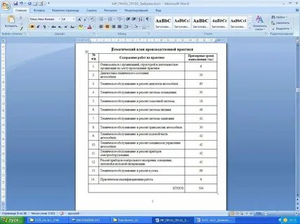 Фгос производственная практика