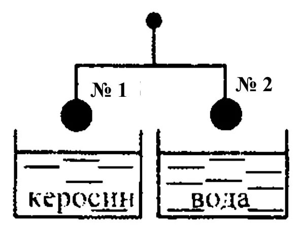 К коромыслу весом. Равновесие в сосуде с разными жидкостями. К чашам весов подвешены два одинаковых железных шарика. Нарушится ли равновесие весов если. К чашке весов подвешены две гири фарфоровая и железная равной массы.