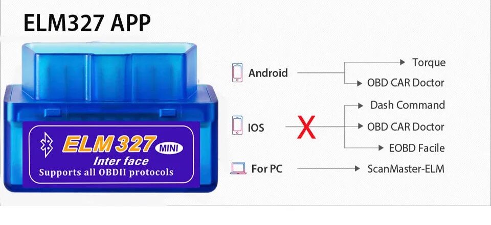 Обд елм 327 приложение на андроид. Obd2 elm327 v1.5 bluetooth. елм 327 2.1. obd 2 адаптер elm327 bluetooth programma pc. обд сканер elm327 программы.