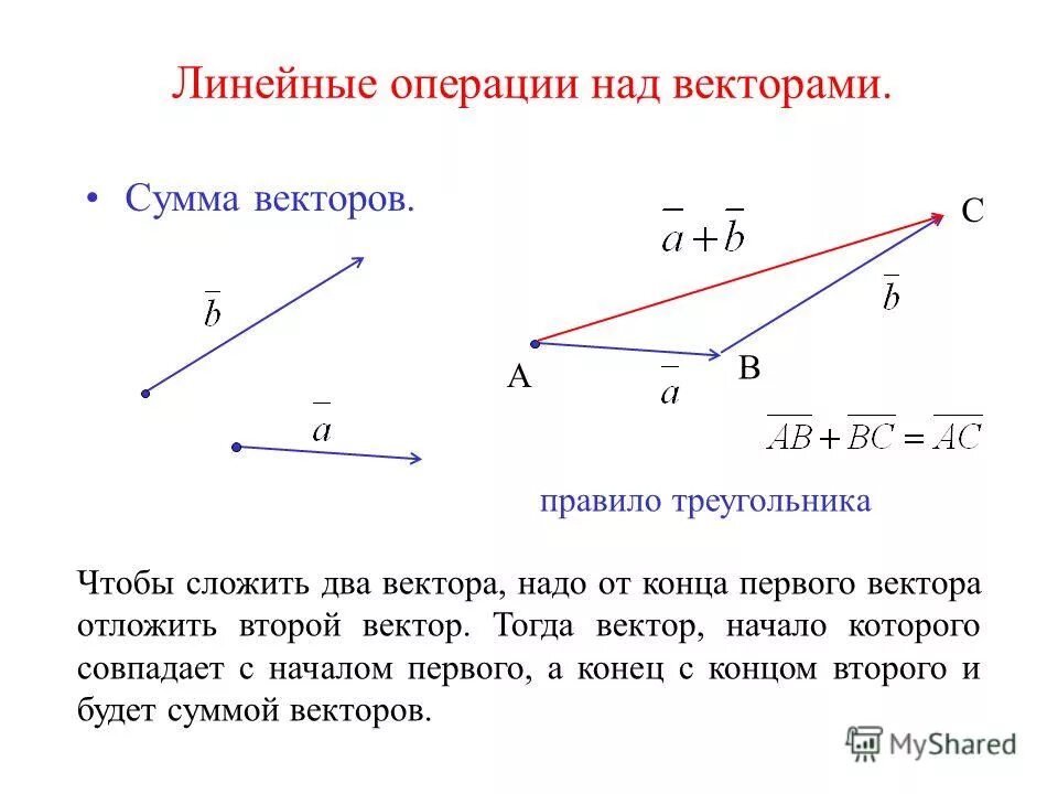 Вектор линейные операции. Векторная сумма векторов. Сумма векторов формула. Сумма двух векторов. Сумма векторов по правилу треугольника.