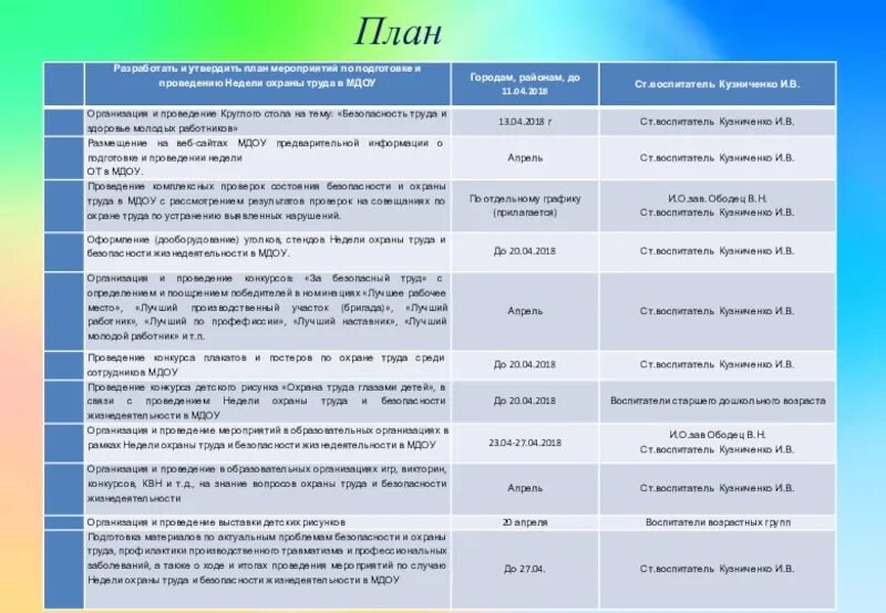 План мероприятий охрана труда. План организации работы по охране труда. План мероприятий недели охраны труда. План мероприятий по защите природы. Мероприятий в рамках реализации цели