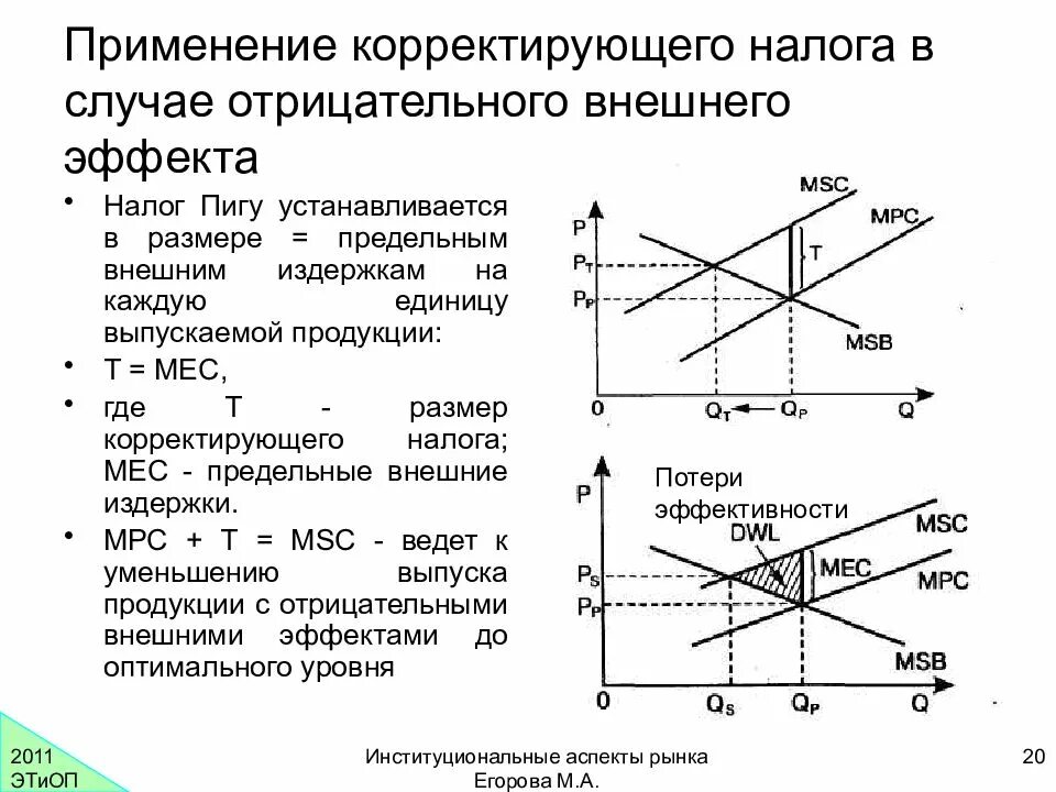 Корректирующий график. Налог для регулирования отрицательных внешних эффектов. отрицательный внешний эффект график. внешние эффекты график. налог пигу график.
