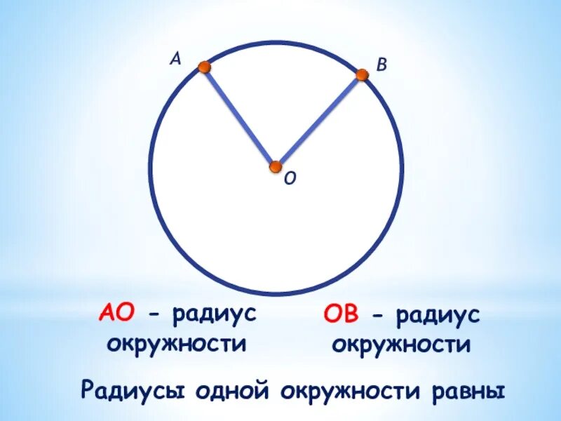 Радиус первого. Радиус окружности. Радиус окружности равен. Радиусы одной окружности. Радиус круга равен.