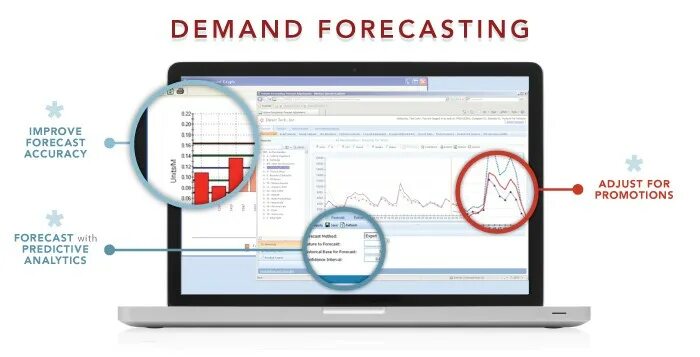 Demand forecasting. Demand картинки. Demand forecasting best Practices книга. Forecasting in operational Management. Product demand