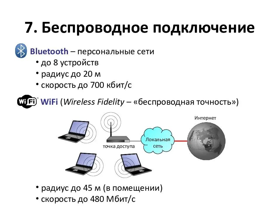 Беспроводные соединения сетей. Типы подключения проводного интернета. Типы беспроводных соединений. Беспроводной Тип соединения. Что такое Тип соединения беспроводное проводное.