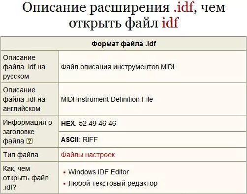 Сколько файлов с расширением odt. Описание файла. IDF расширение. Расширение ODT. Расширение файла ODT.