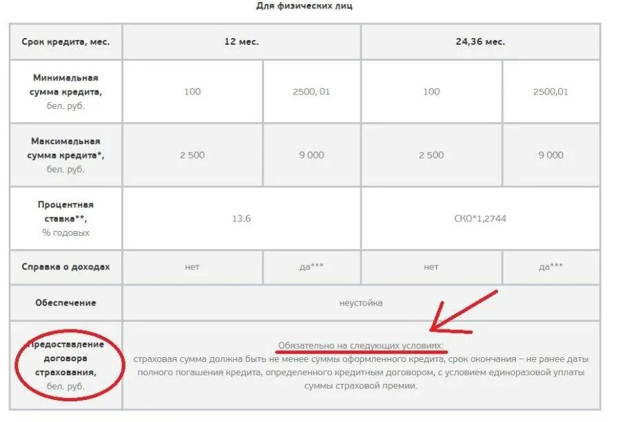 Кредит банка открытие страховка