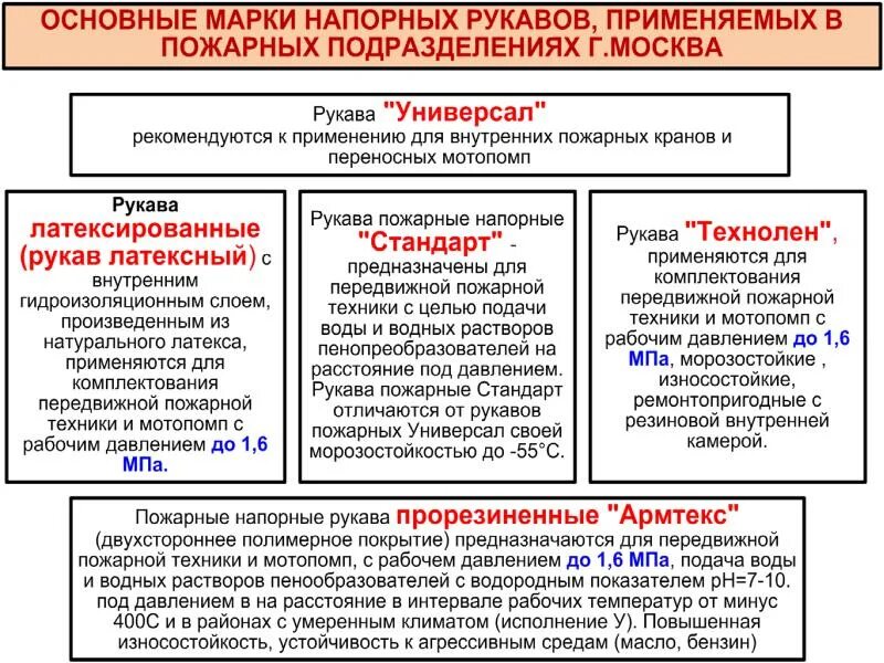 Рукавная арматура конспект мчс. Классификация пожарных рукавов. Классификация напорных пожарных рукавов. Виды напорных рукавов. Назначение пожарных рукавов.