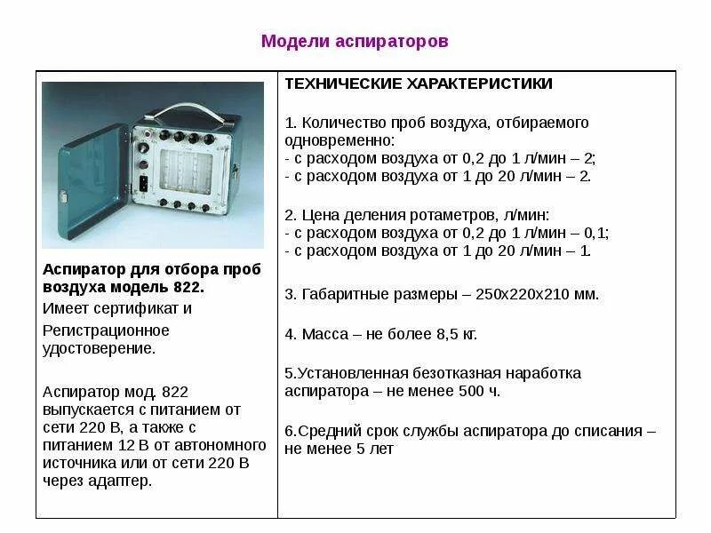 Аспиратор проба. Аспиратор для отбора проб воздуха модель 822. Отбор проб воздуха аспирационным методом прибор. Кассеты для отбора проб воздуха-g17. Аспиратор отбора проб воздуха для шума.