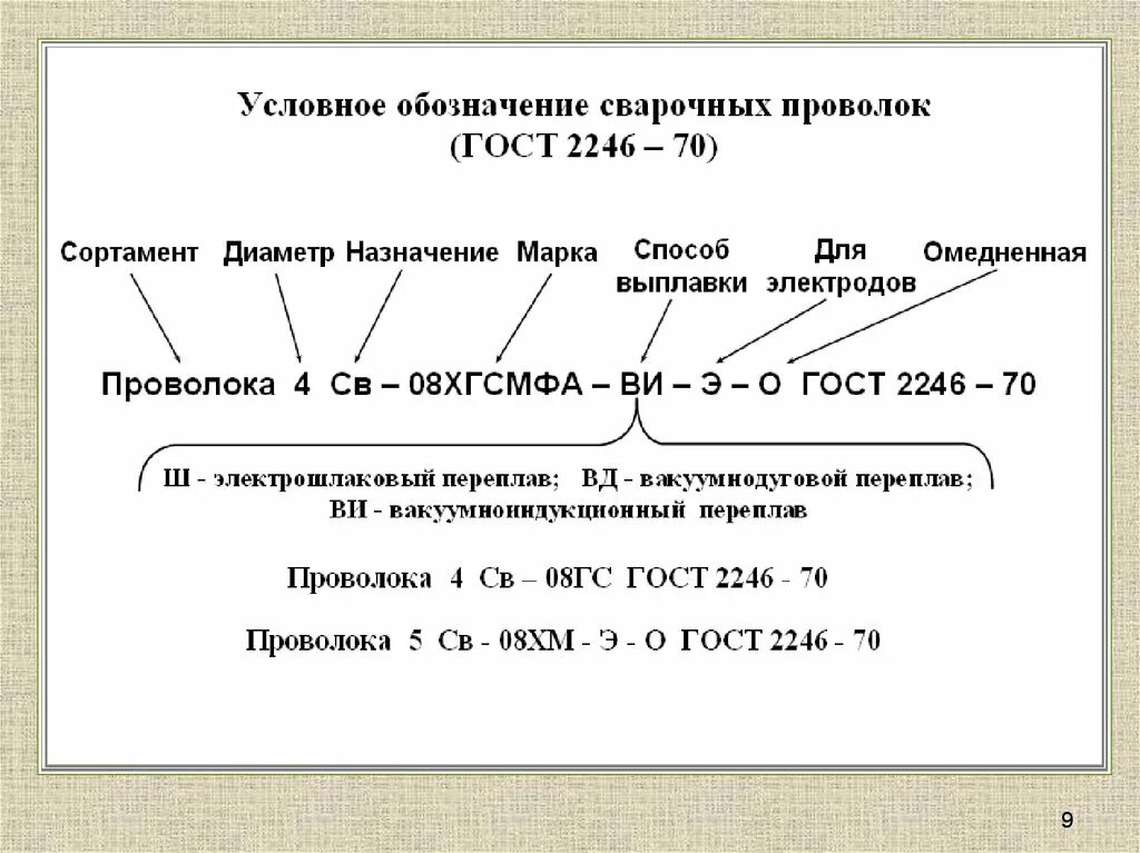 Обозначение сварочной проволоки для сварки. Обозначение сварочных проволок в маркировке. Расшифровка обозначений сварочной проволоки. Расшифровка сварочной проволоки. Св расшифровать