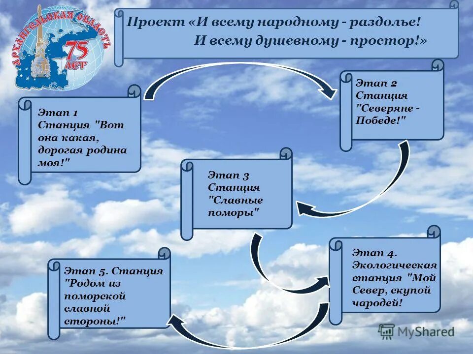 Цветень значение слова сова бианки. Объясни значение слова раздолье. Кормовистый значение. Объясни значение слова раздолье. Объясни значение слова раздолье.