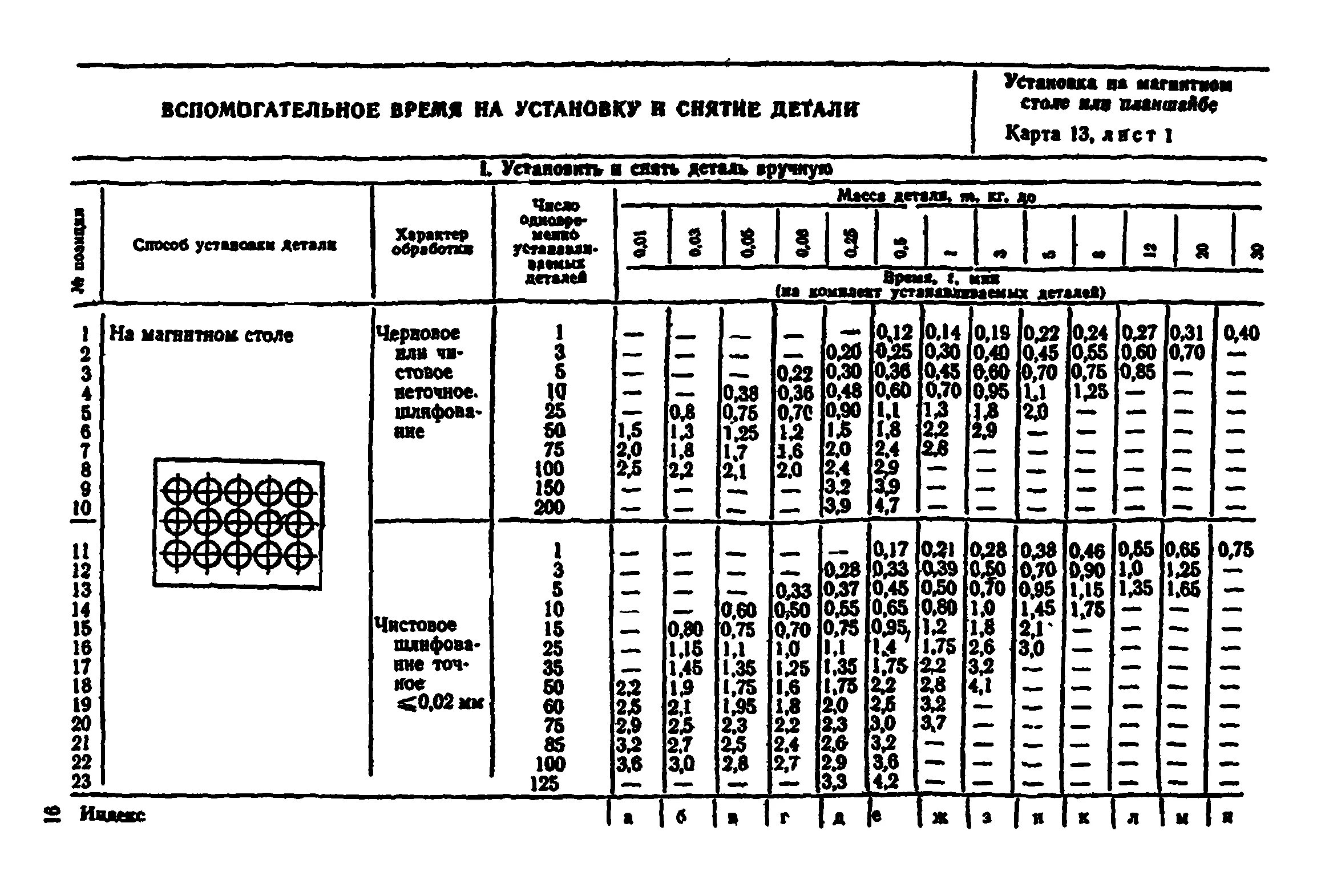 Общемашиностроительные нормативы вспомогательного времени. Общемашиностроительные нормативы времени. нормативы на обслуживание металлорежущих станков. нормы вспомогательного времени в машиностроении. время на обслуживание рабочего места при точении.