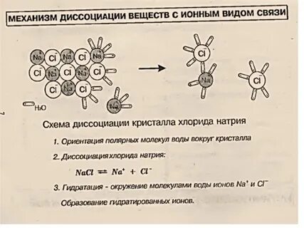 Напишите уравнение электрической диссоциации хлорида калия