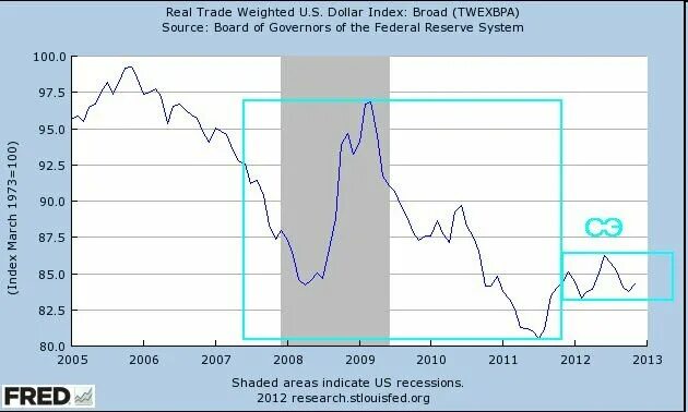 Эмиссия доллара. Эмиссия доллара США график. График эмиссии доллара по годам. Объем эмиссии доллара. США эмиссия по годам.