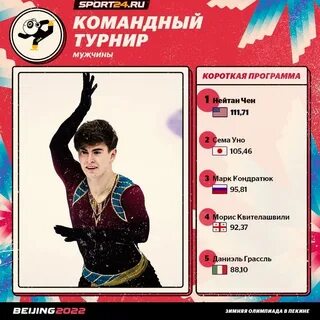Короткая программа марка кондратюка