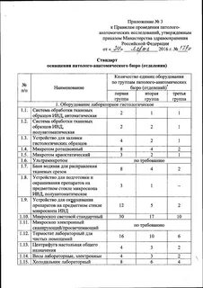 Правила проведения исследования приказ