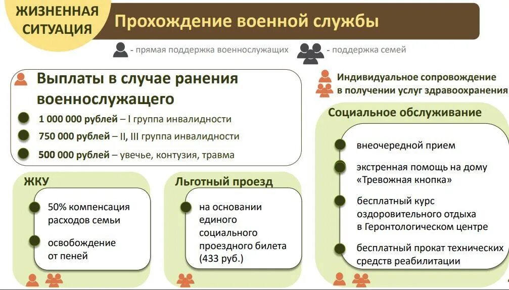 Какие меры поддержки участникам сво. Меры поддержки участников сво. Меры поддержки семей. Меры поддержки семьи в РФ. Меры поддержки семей сво.