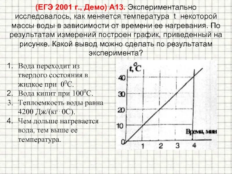 На рисунке приведен график зависимости температуры. График зависимости температуры воды. График зависимости температуры воды от времени нагревания. Построение Графика зависимости температуры от времени. Зависимость нагрева воды от времени.