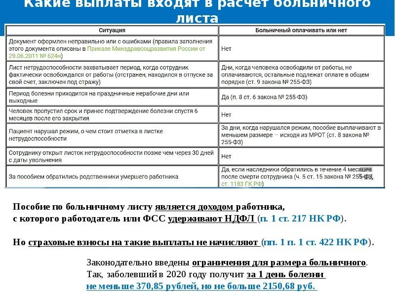 Сколько дней оплачивается больничный работнику. Выплаты по больничному. Выплата при больничном листе. Оплата по больничному листу. Как оплачивается больничный.