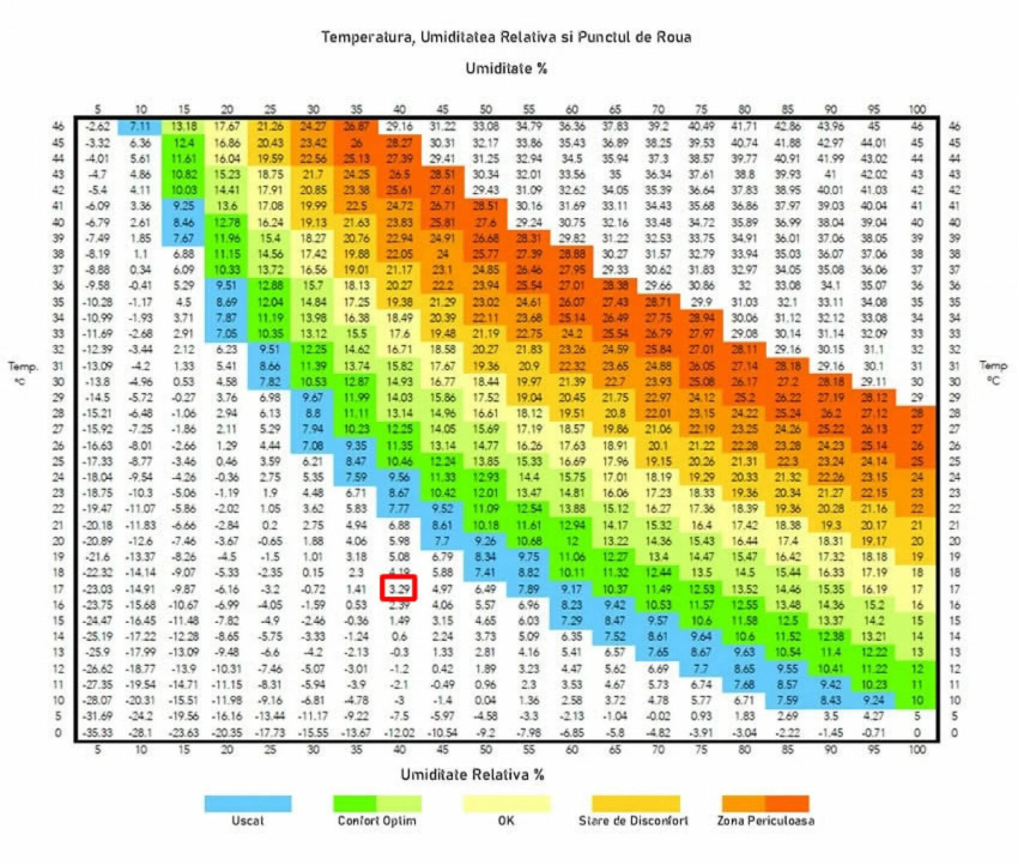 Umiditatea. 11 Ppm точка росы. Dew point. Dew point 1. При температуре 25 градусов относительная