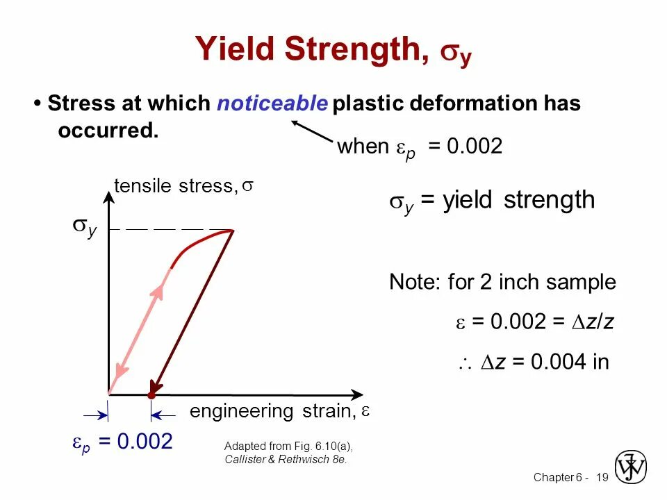 Yield script. Yield strength. Yield stress. Картинки Yield. Yield strength Formula.