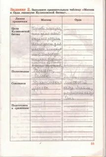 Задание 3 заполните сравнительную таблицу