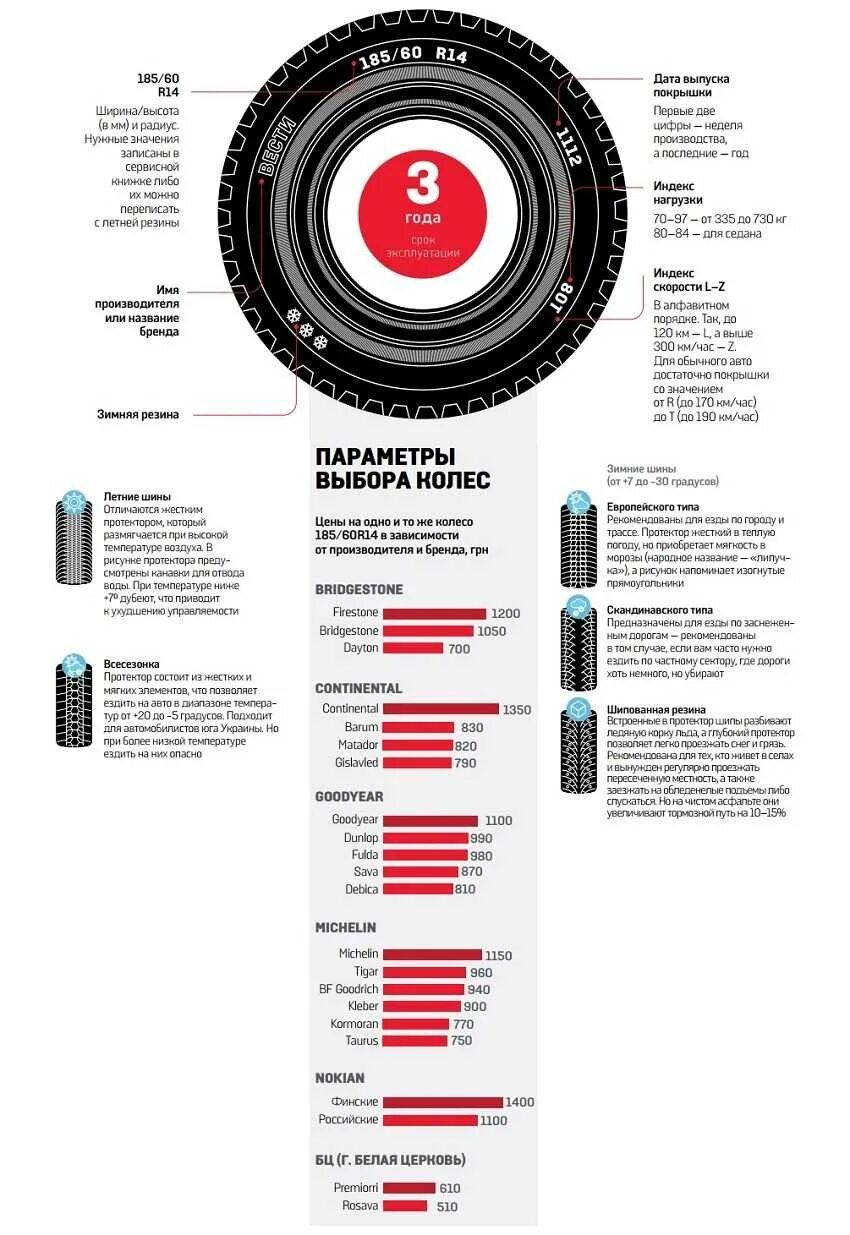 Маркировки на зимних шипованных шинах. Маркировка зимней резины расшифровка. Маркировка липучки резины. Обозначения на резине автомобиля.