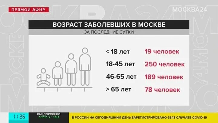 Деление на возрастные группы. Возрастные категории италии. Возрастные группы. Мужские возрастные группы. Возрастное распределение населения.