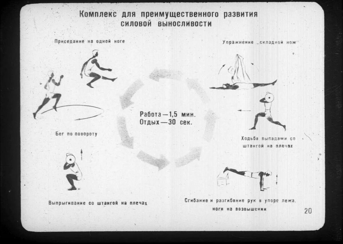 Комплекс упражнений на развитие выносливости. Комплекс круговой тренировки на развитие выносливости. Комплекс упражнений для развития скоростной выносливости. Комплекс упражнений для развития силовой выносливости. Круговая тренировка на силовую выносливость упражнения.