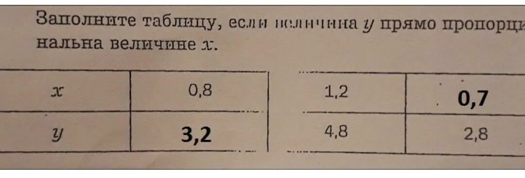 Заполните таблицу, если величина прямо пропорциональна величине .. Заполните таблицу , если величина yпрямо пропорциональна величине x. Заполните таблицу если величина y прямо пропорциональна величине x. Заполните таблицу если величина у прямо пропорциональна величине х. Заполните таблицу обратно пропорциональных величин