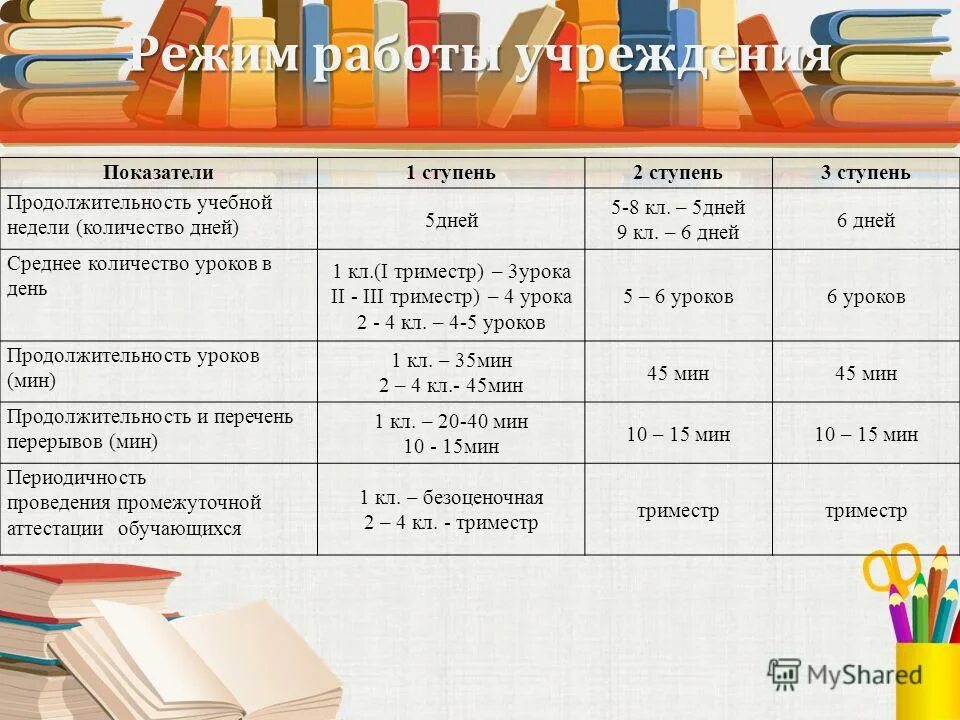 5 пар это сколько уроков