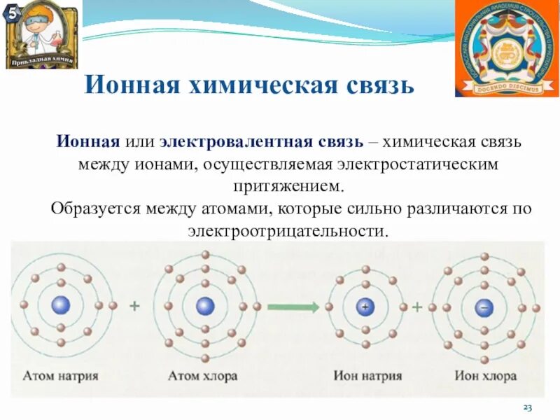 Ионная химическая связь присутствует в соединении