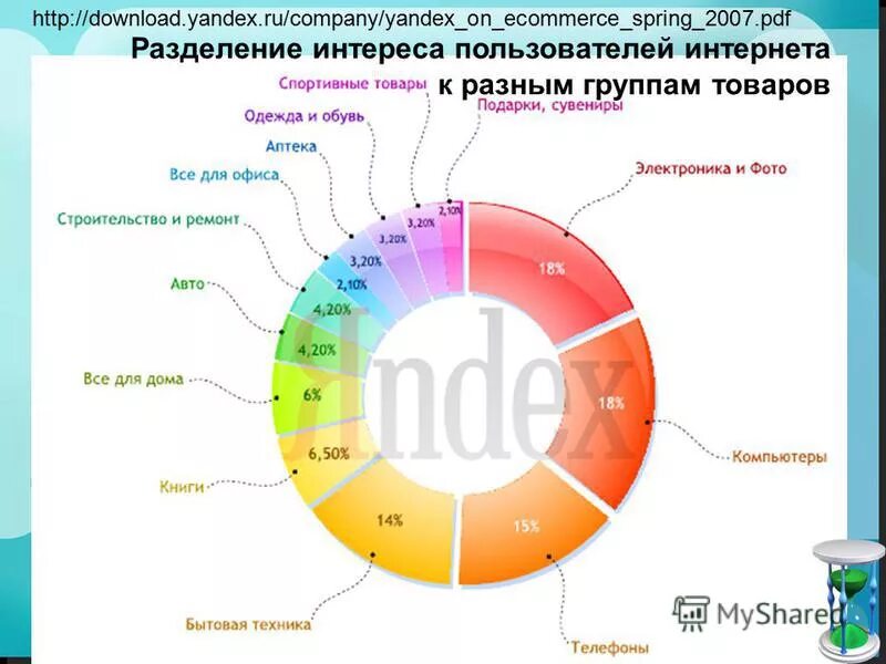 Интеграция в группе. Разработка схемы распределенной базы данных. 1с битрикс модуль обучение. Битрикс модуль обучения. Группы целевых пользователей.