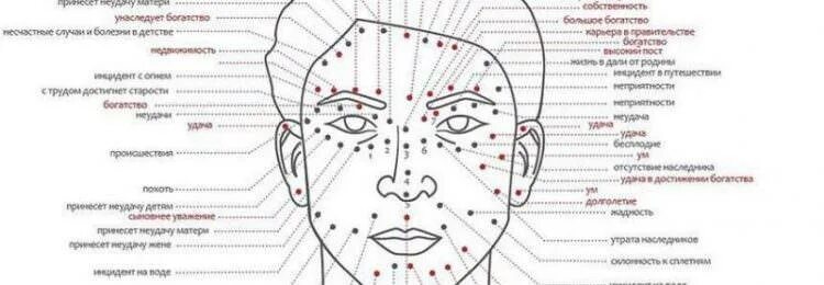 Прыщ на правой стороне примета. Родинка на левой щеке у мужчины. Родинка на правой щеке у мужчин. Что означает родимоепетно.