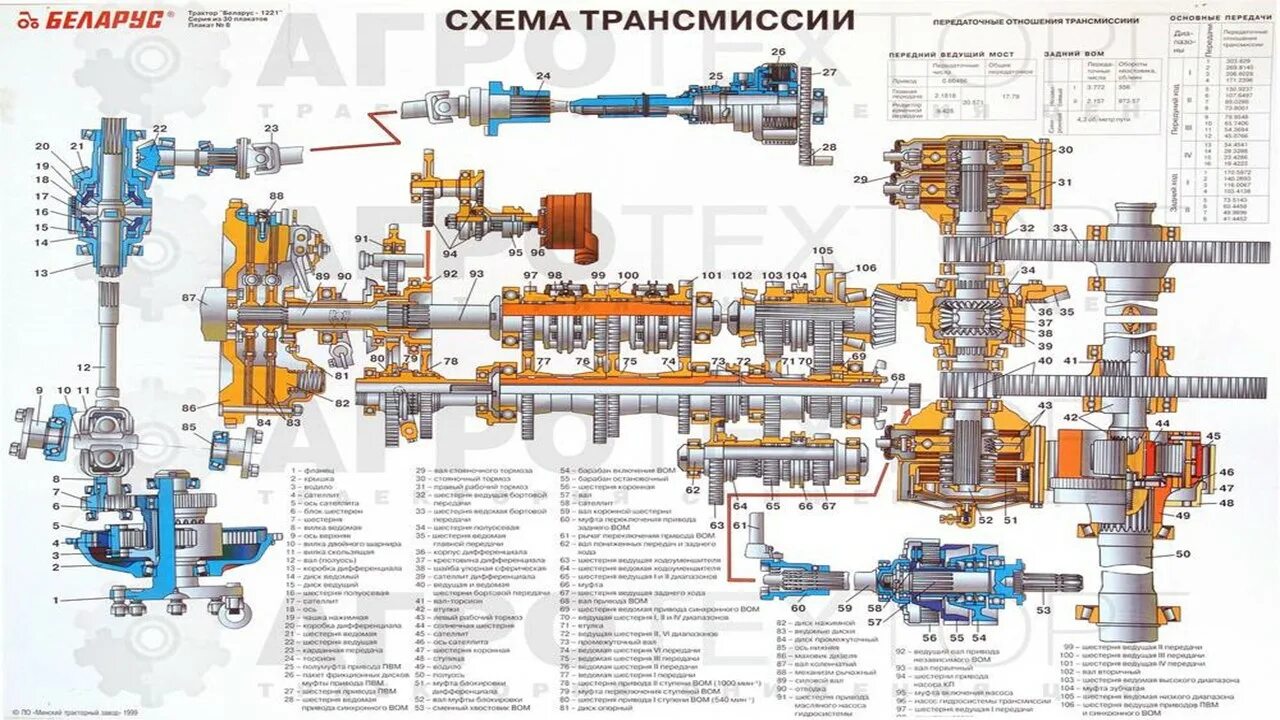 Трансмиссия трактора МТЗ 82. Трансмиссия МТЗ 132. Трактор МТЗ 1221 коробка передач схема. ВОМ Беларус 1221. Схема переключение мтз 1221