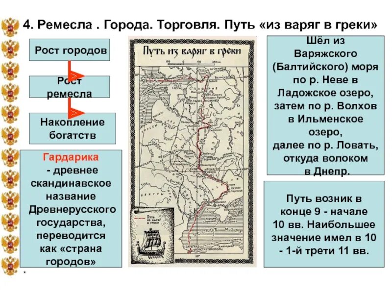 Из варяг в греки волхов. Путь из варяг в греки. путь из варяг в греки города. путь из варяг в греки торговля. путь из варяг в греки маршрут.