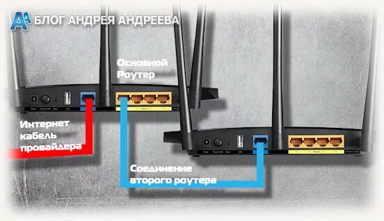 Подключить роутеры между собой. Как подключить второй роутер. Два роутера в одной сети по кабелю. Если соединить два роутера кабелем. Кабель между роутерами.