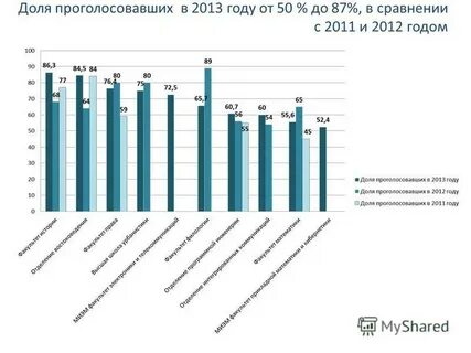Описание 2012 года