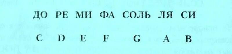 Латинские обозначения нот. Ноты буквами. Обозначение нот буквами. Обозначения нот латинскими буквами. Ноты на английском языке