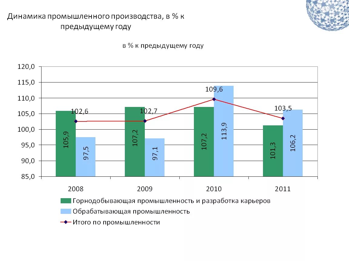 Уровень развития казахстана