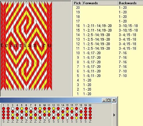 Схема плетения тесьмы на дощечках удмурт http:///l/qI Tablet weaving patterns, Weaving patterns loom, Inkl