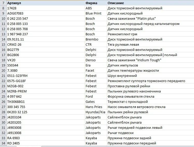 Пост код. Таблица пост кодов. Коды пост карты. Расшифровка кодов пост карты. Пост расшифровать