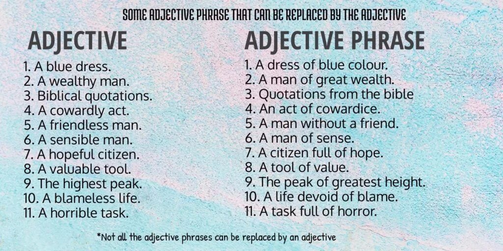 Adjectival phrase. Noun phrases examples. Phrasal adjectives. Adjective phrase. Phrasal adjectives.
