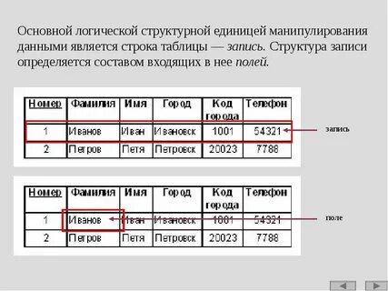 Последняя запись в таблице