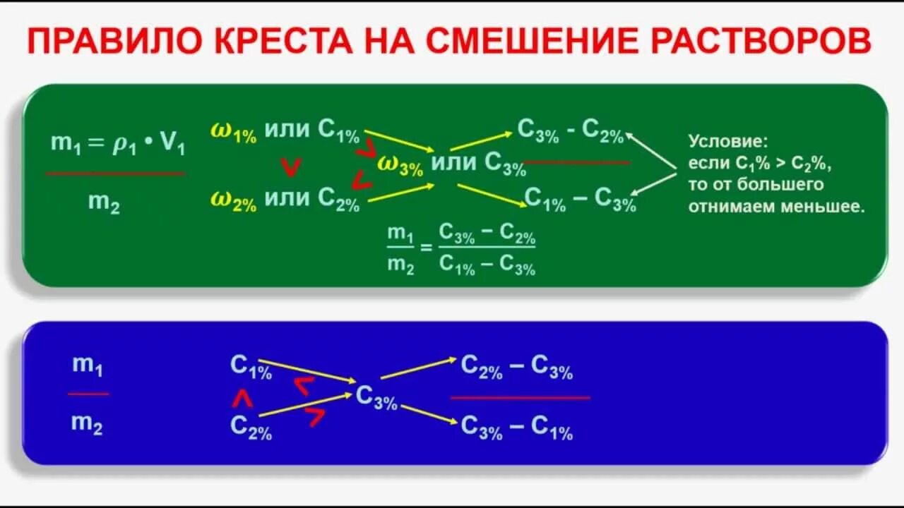 Химия с пояснением. Правило Креста. Задачи на растворы методом Креста. Смешение растворов. Задачи по химии методом Креста.