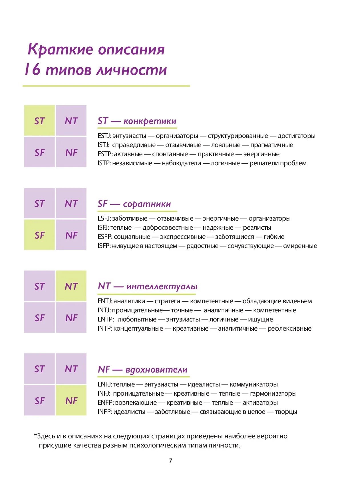 Типы личности 16 типов. Типы личностей 16 личностей. 16 Типов личности описание. 16 Типов личности все личности.